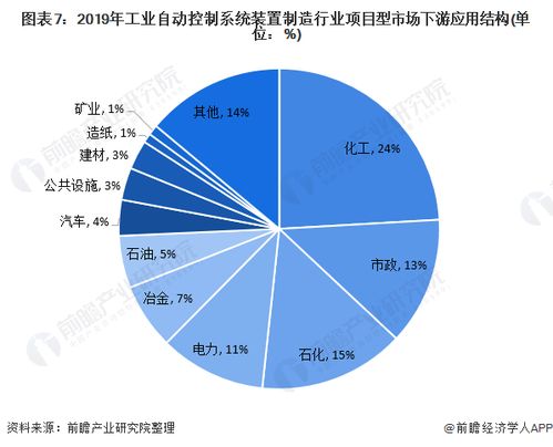 2020年中國(guó)工業(yè)自動(dòng)控制系統(tǒng)裝置制造產(chǎn)業(yè)附發(fā)展現(xiàn)狀及競(jìng)爭(zhēng)格局分析
