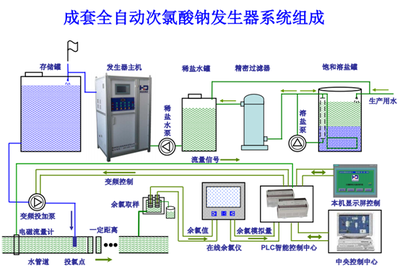 HCCL 工業(yè)自動(dòng)控制系統(tǒng)裝置 賦能智能制造的核心引擎